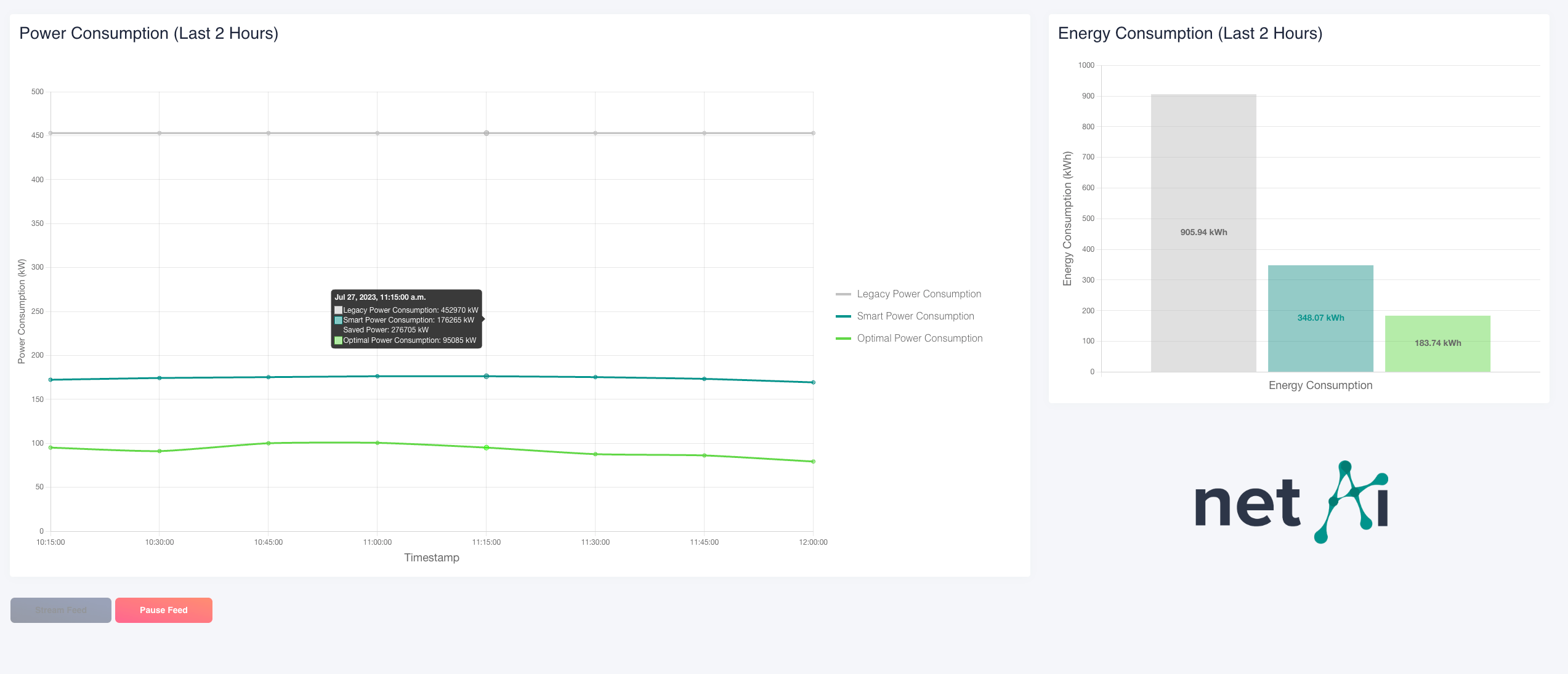 EnergAIze solution